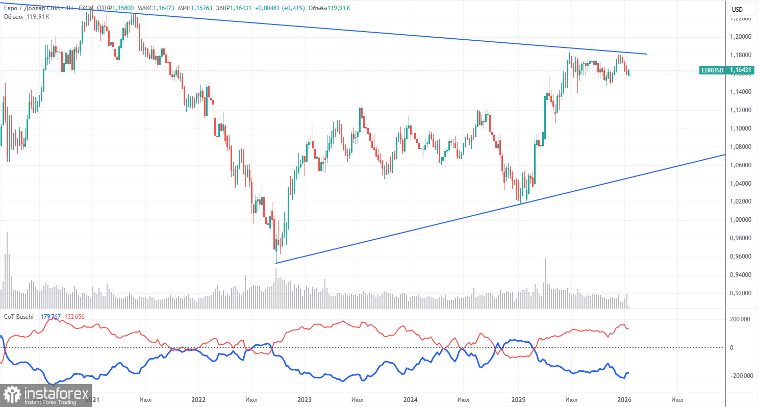 Торговые рекомендации и разбор сделок по EUR/USD на 22 января. Скандал с участием Лагард.