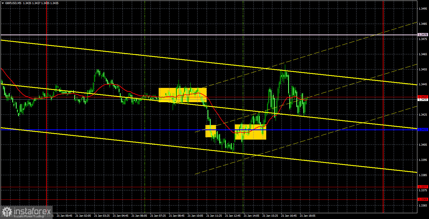 Торговые рекомендации и разбор сделок по GBP/USD на 22 января. Фунт попал в шторм.