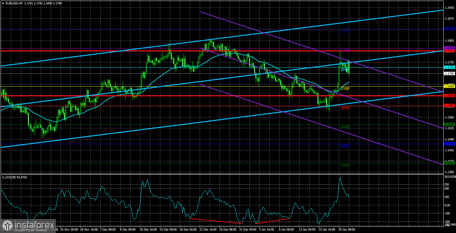 Обзор пары EUR/USD. 22 января. Евросоюз рискует потерять доверие и суверенитет.
