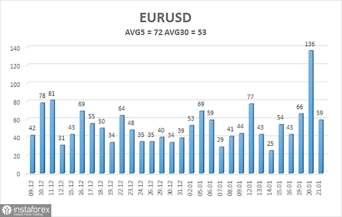 Обзор пары EUR/USD. 22 января. Евросоюз рискует потерять доверие и суверенитет.