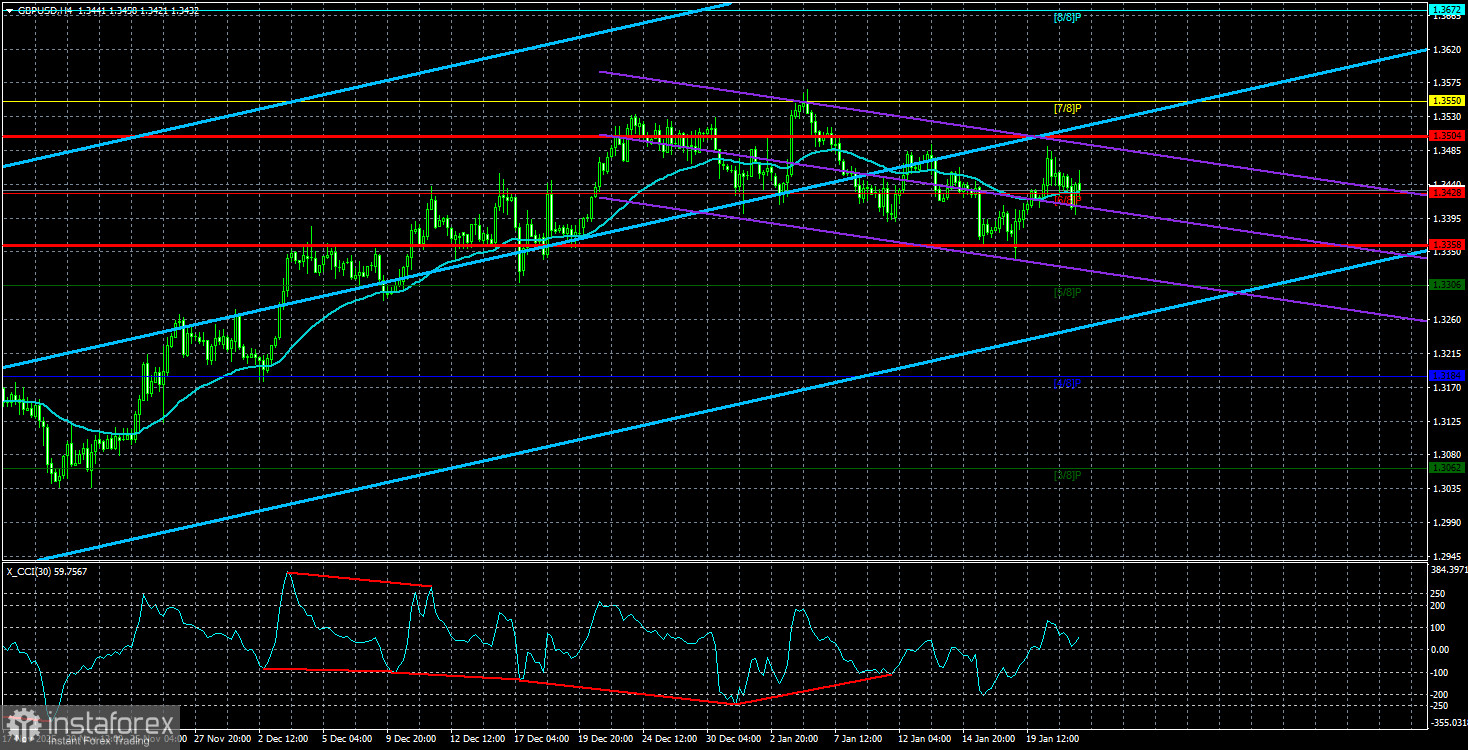 Обзор пары GBP/USD. 22 января. Британский фунт потерял ориентиры.
