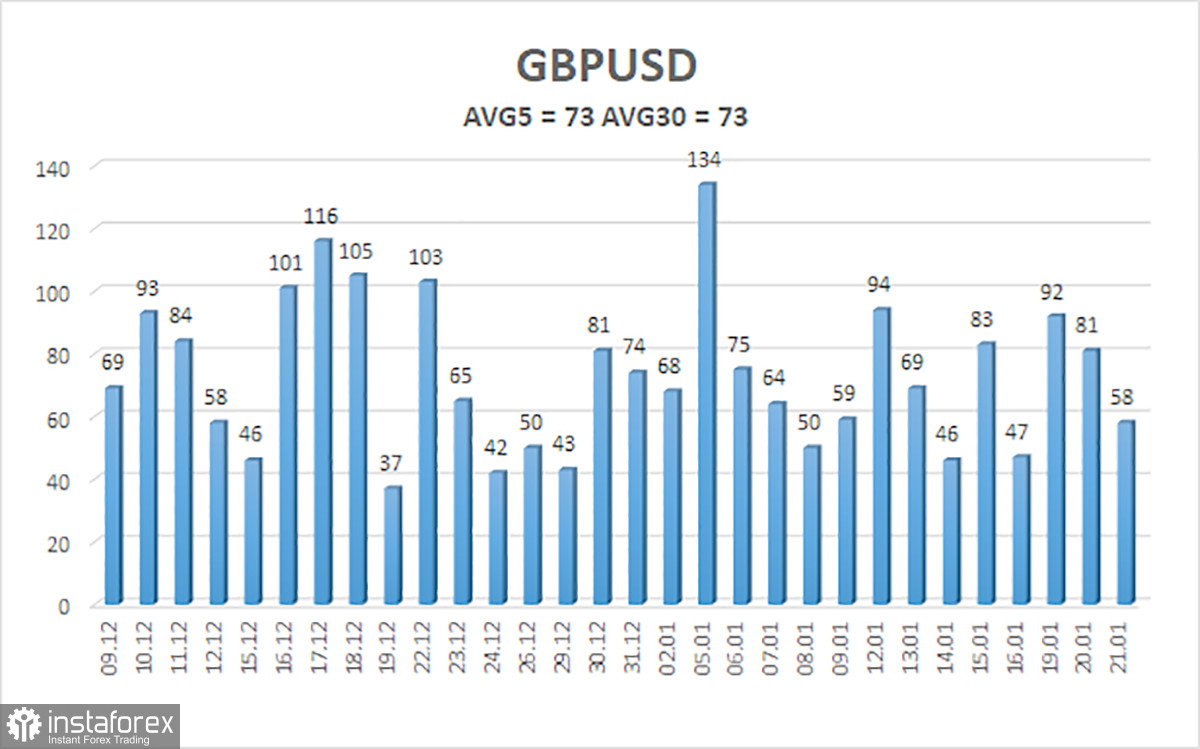 Обзор пары GBP/USD. 22 января. Британский фунт потерял ориентиры.