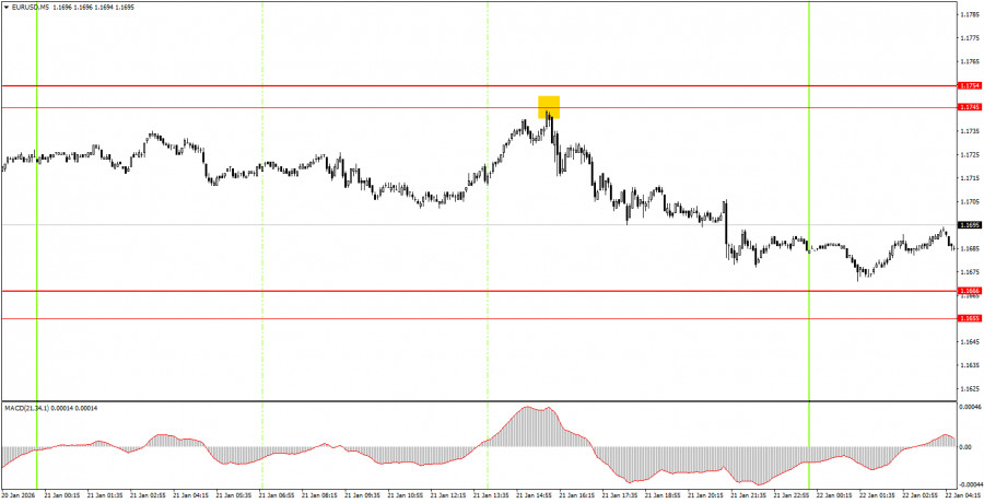 ����������� ������ �� ���������