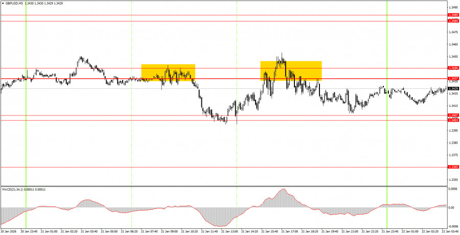 ����������� ������ �� ���������