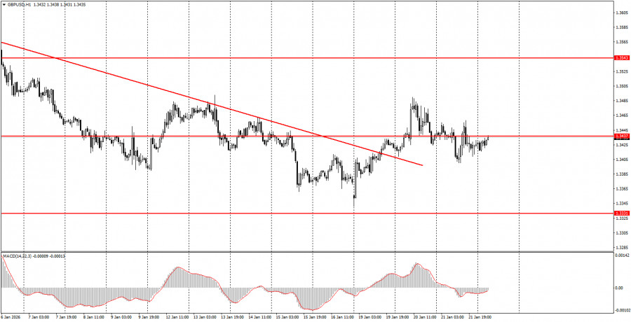 ����������� ������ �� ���������