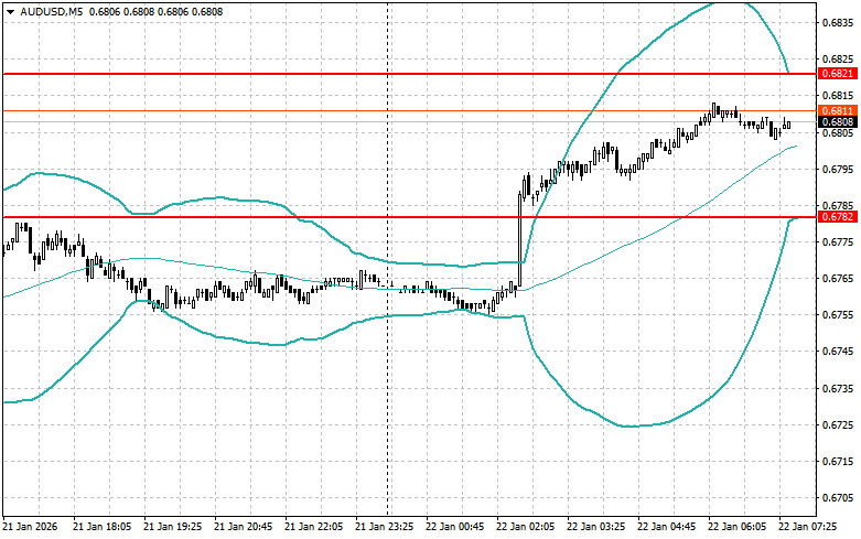Изображение больше не актуально