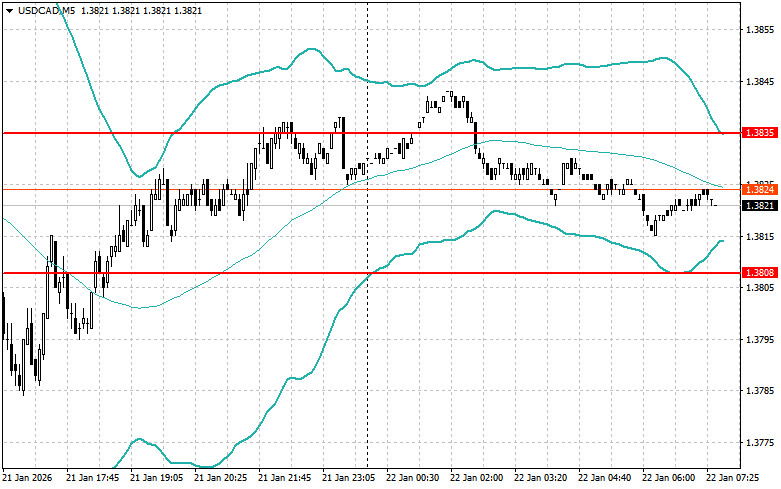 Изображение больше не актуально