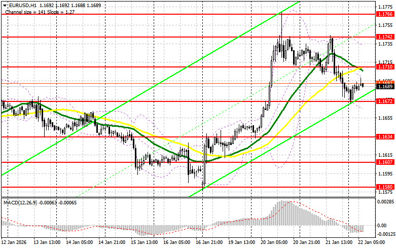 ����������� ������ �� ���������