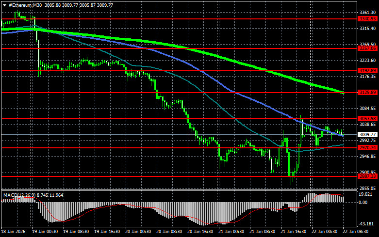 ����������� ������ �� ���������