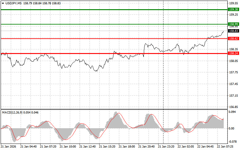 ����������� ������ �� ���������