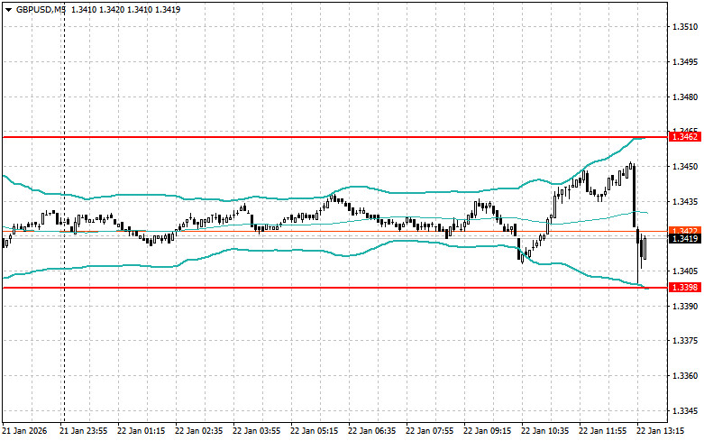Изображение больше не актуально