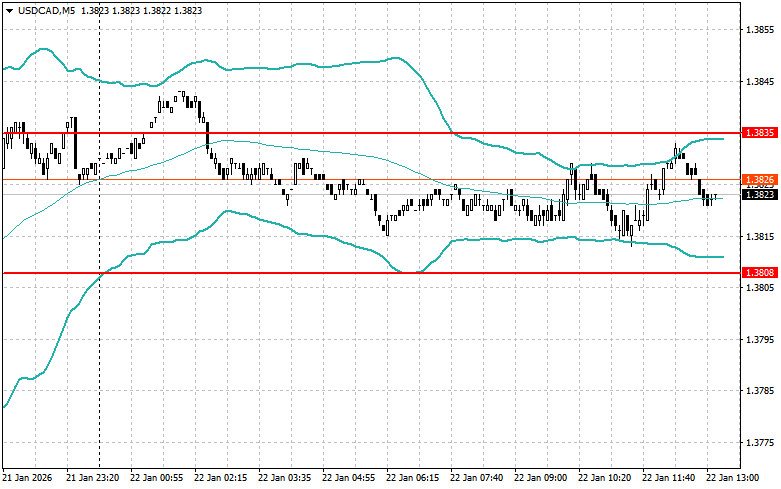 Изображение больше не актуально