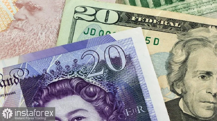 GBP/USD. Анализ цен. Прогноз. Пара GBP/USD сохраняет боковое консолидационное движение.