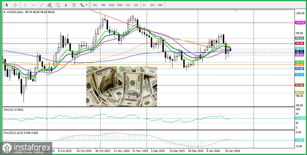 GBP/USD. Анализ цен. Прогноз. Пара GBP/USD сохраняет боковое консолидационное движение.
