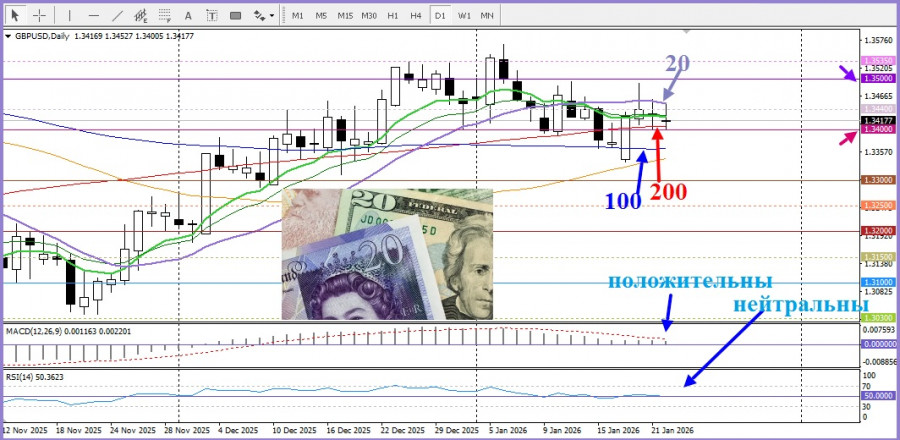 ����������� ������ �� ���������