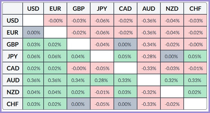 ����������� ������ �� ���������