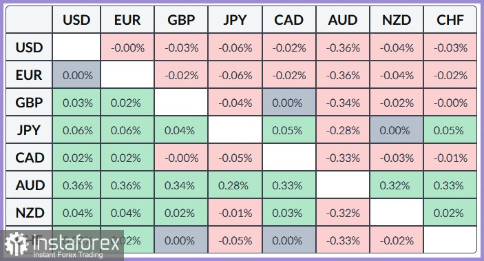 GBP/USD. Анализ цен. Прогноз. Пара GBP/USD сохраняет боковое консолидационное движение.