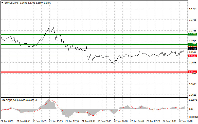 ����������� ������ �� ���������