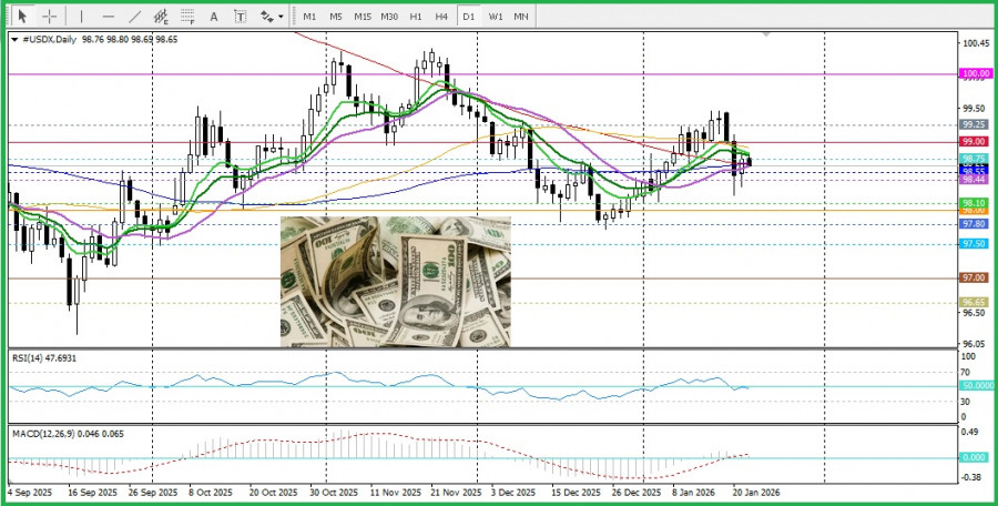 Изображение больше не актуально