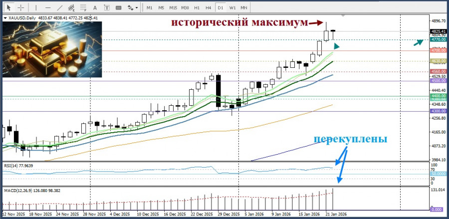 Изображение больше не актуально