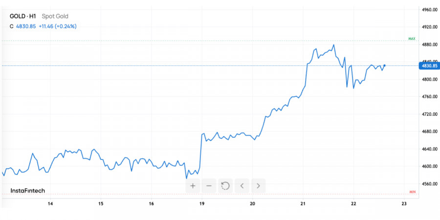 Изображение больше не актуально