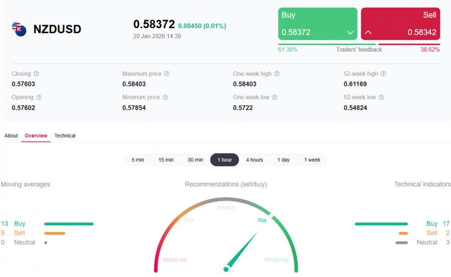 Изображение больше не актуально
