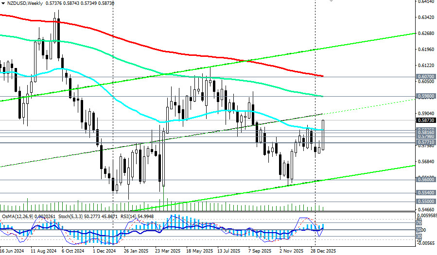 Изображение больше не актуально