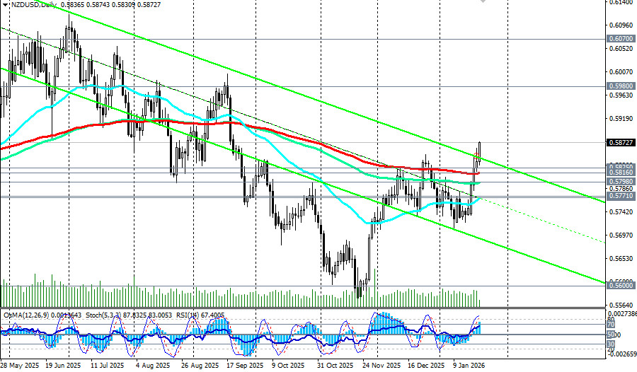 Изображение больше не актуально