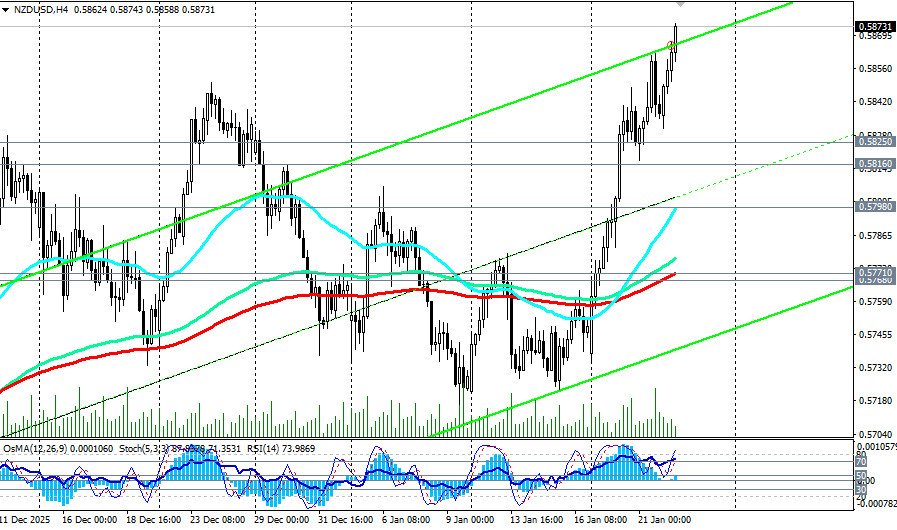 Изображение больше не актуально