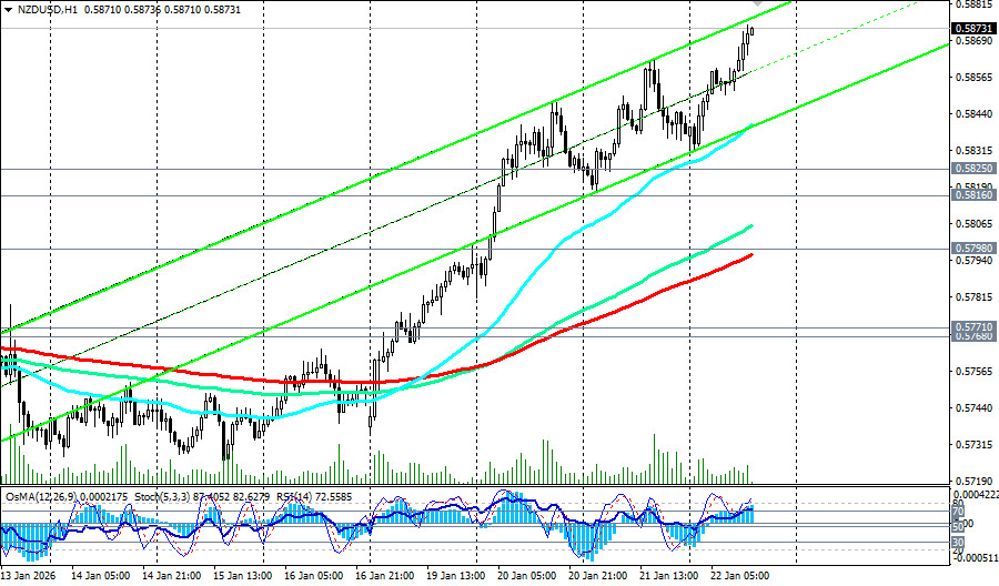 Изображение больше не актуально
