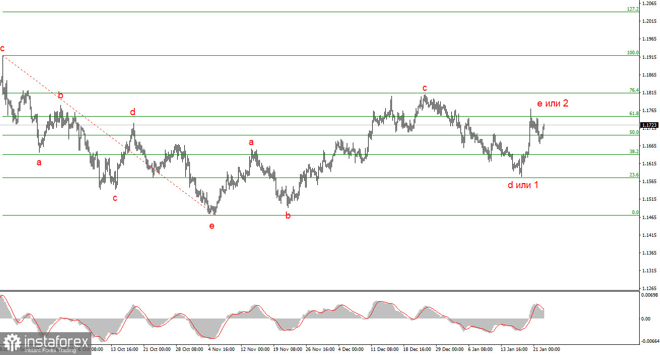 Анализ EUR/USD. 22 января. Отчет по ВВП не помог доллару
