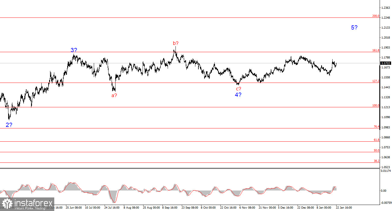 Анализ EUR/USD. 22 января. Отчет по ВВП не помог доллару