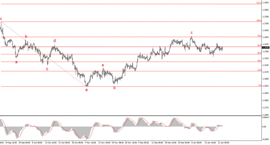 ����������� ������ �� ���������