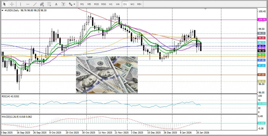 ����������� ������ �� ���������