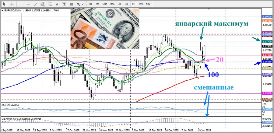 ����������� ������ �� ���������