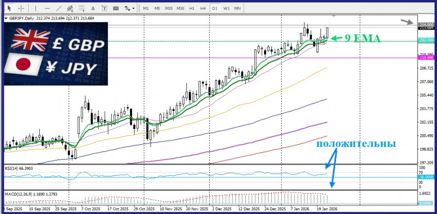 Изображение больше не актуально