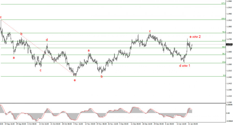 Изображение больше не актуально