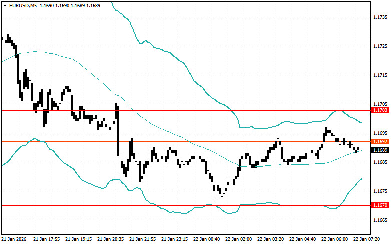 Döviz Kurları analizi
