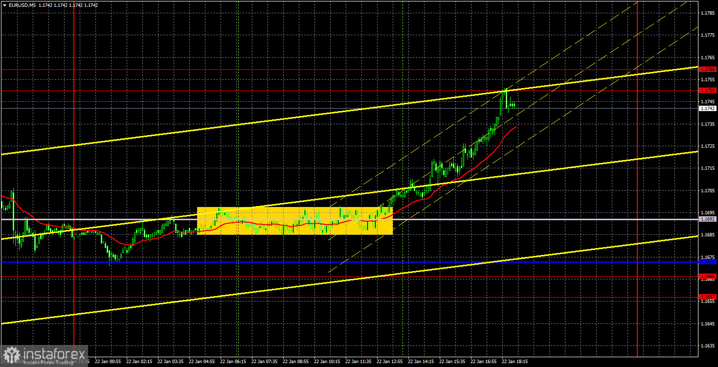 Торговые рекомендации и разбор сделок по EUR/USD на 23 января. ВВП, отмена пошлин и обвал доллара.