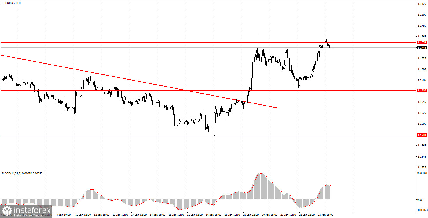 Как торговать валютную пару EUR/USD 23 января? Простые советы и разбор сделок для новичков