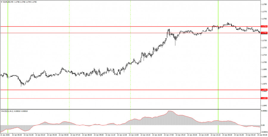 Изображение больше не актуально