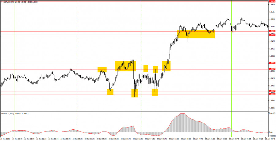 ����������� ������ �� ���������