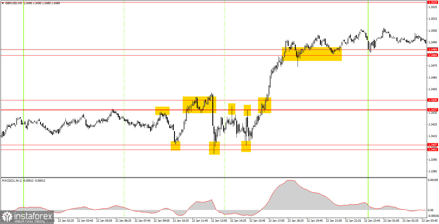Как торговать валютную пару GBP/USD 23 января? Простые советы и разбор сделок для новичков