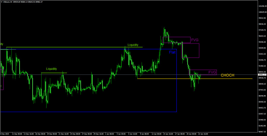 ����������� ������ �� ���������