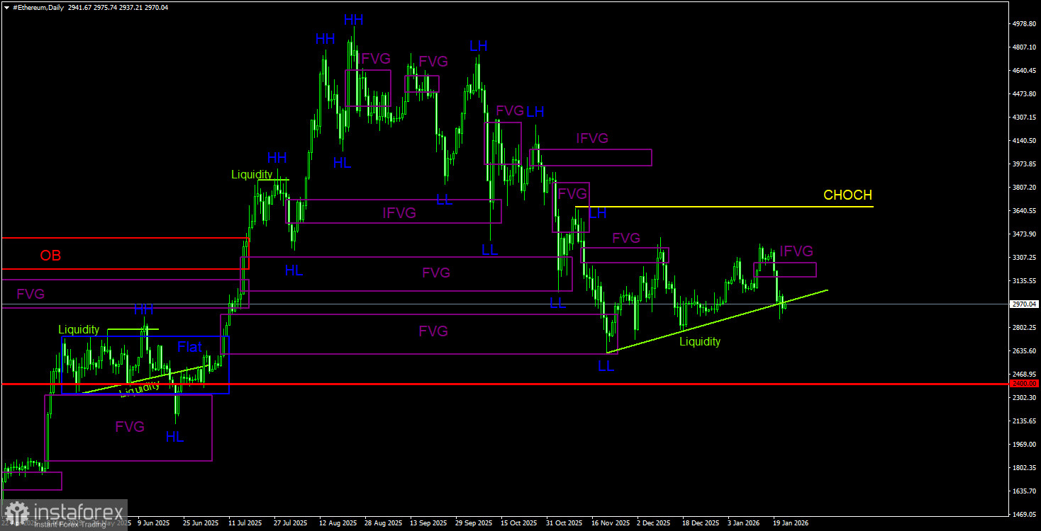 Без сильного фундамента биткоину не видать 150 000$