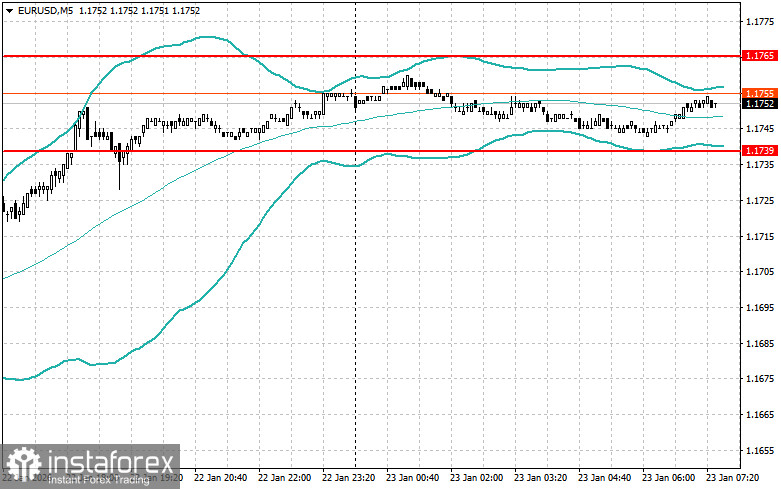 Внутридневные стратегии для начинающих трейдеров на 23 января