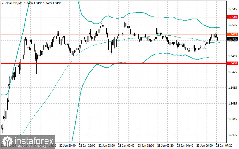 Внутридневные стратегии для начинающих трейдеров на 23 января