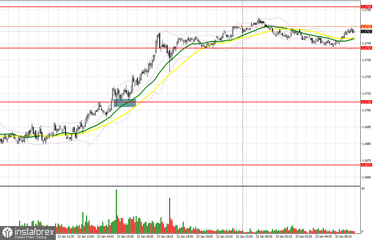 EUR/USD: план на европейскую сессию 23 января. Доллар снова приуныл