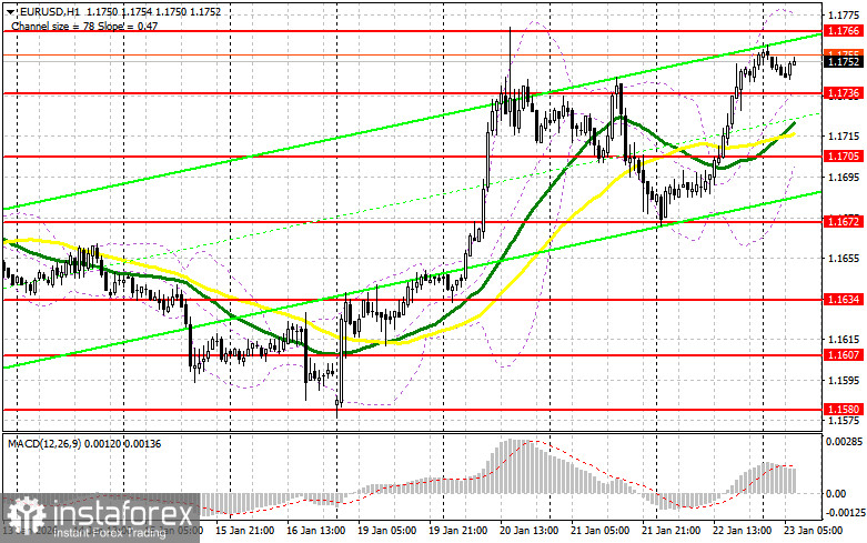 EUR/USD: план на европейскую сессию 23 января. Доллар снова приуныл