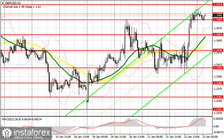 GBP/USD: план на европейскую сессию 23 января. Фунт продолжил рост